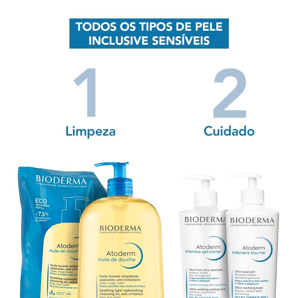 Bioderma Atoderm Shower Oil, Cleansing Oil For Face & Body, Nourishing Cleansing Oil For Dry to Atopic Sensitive Skin For Softer & Smooth Skin For Your Whole Family