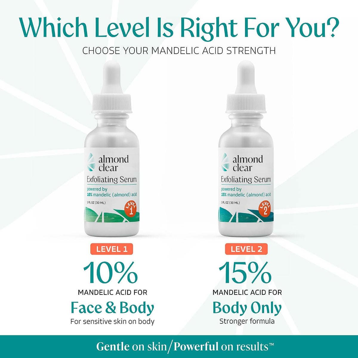 Almond Clear Level 2 Serum | Mandelic Acid Body Serum for Acne, Folliculitis, Aging Skin, Ingrown Hairs, Dark Spots on Face, Chest, Butt, Back, Thighs, Arms | 4 oz